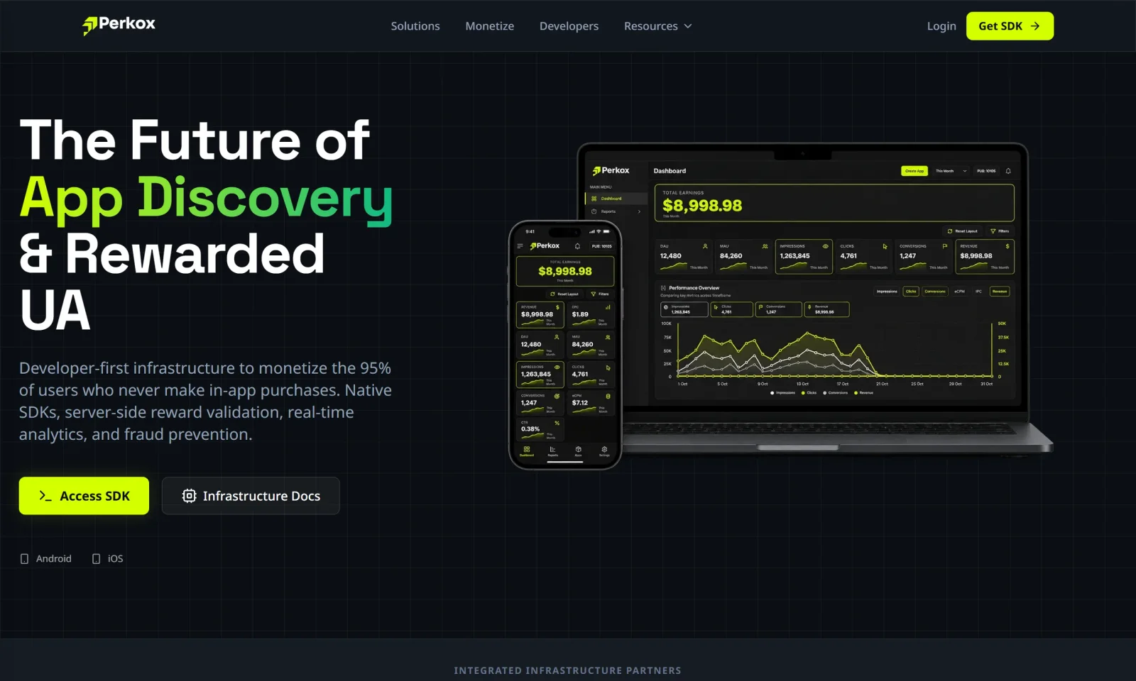 Perkox website